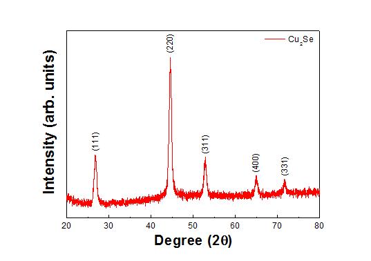 Cu2Se 나노입자의 XRD data