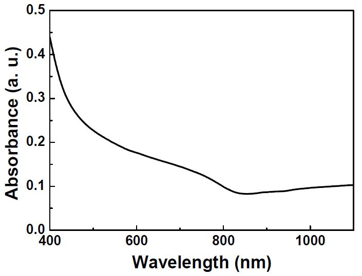 Cu2Se 나노입자의 UV-Vis absorption data