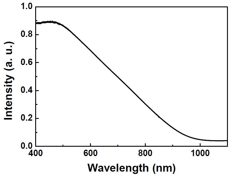 CuInS2 나노입자의 UV-Vis absorption data