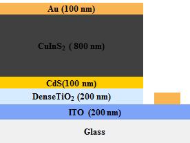 Superstrate-type CIS 박막 태양전지 구조