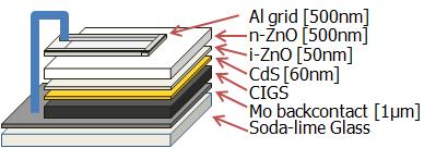 substrate type CIGS 태양전지 구조