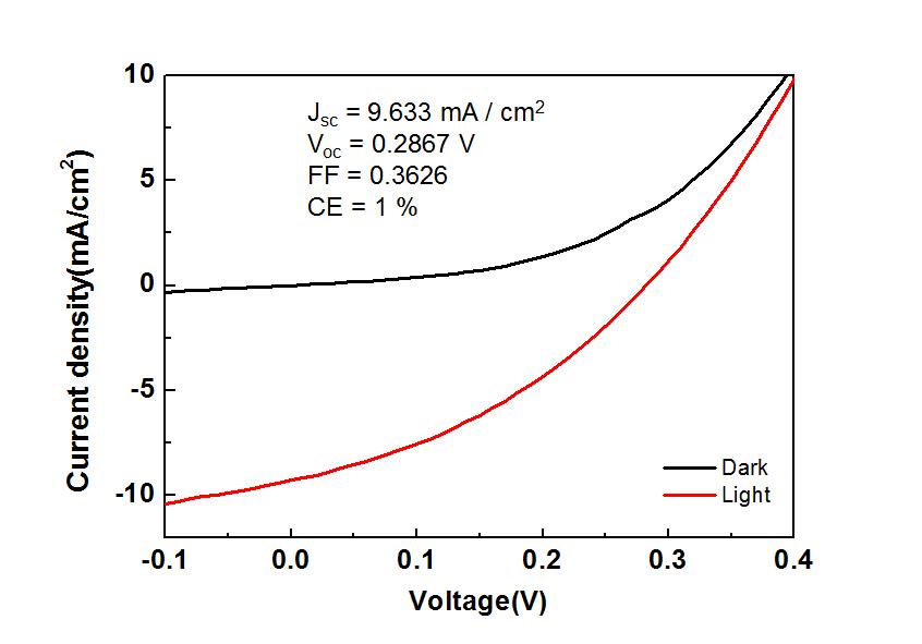 벌크 헤테로 접합 무기 박막 태양전지 I-V characteristics