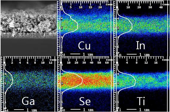 TiO2-CIGS 혼합 박막의 EPMA data
