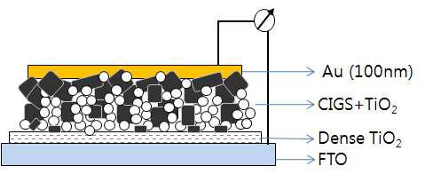 TiO2-CIGS 혼합 박막을 이용한 태양전지 구조