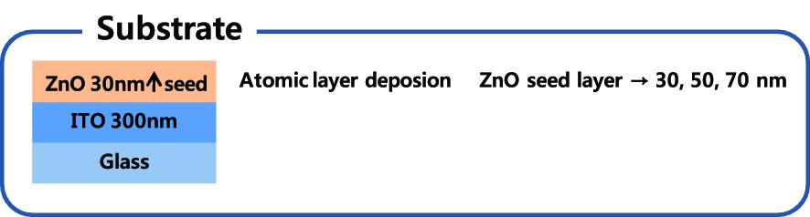 ZnO seed layer (30, 50, 70nm)