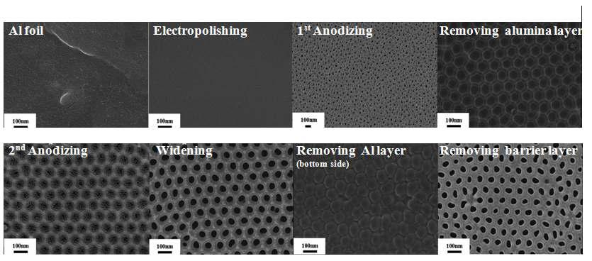 AAO 제작 공정 단계별 SEM image