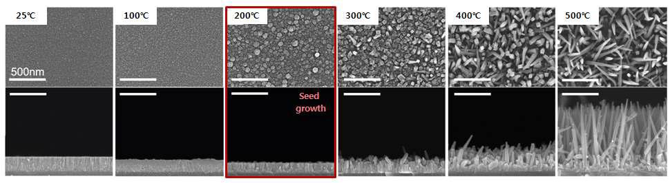 증착 온도에 따른 ITO nanorod