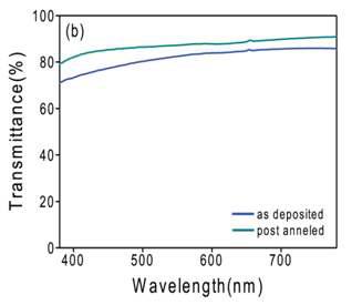 2인치 wafer에 증착된 ITO nanorod의 투과도 data