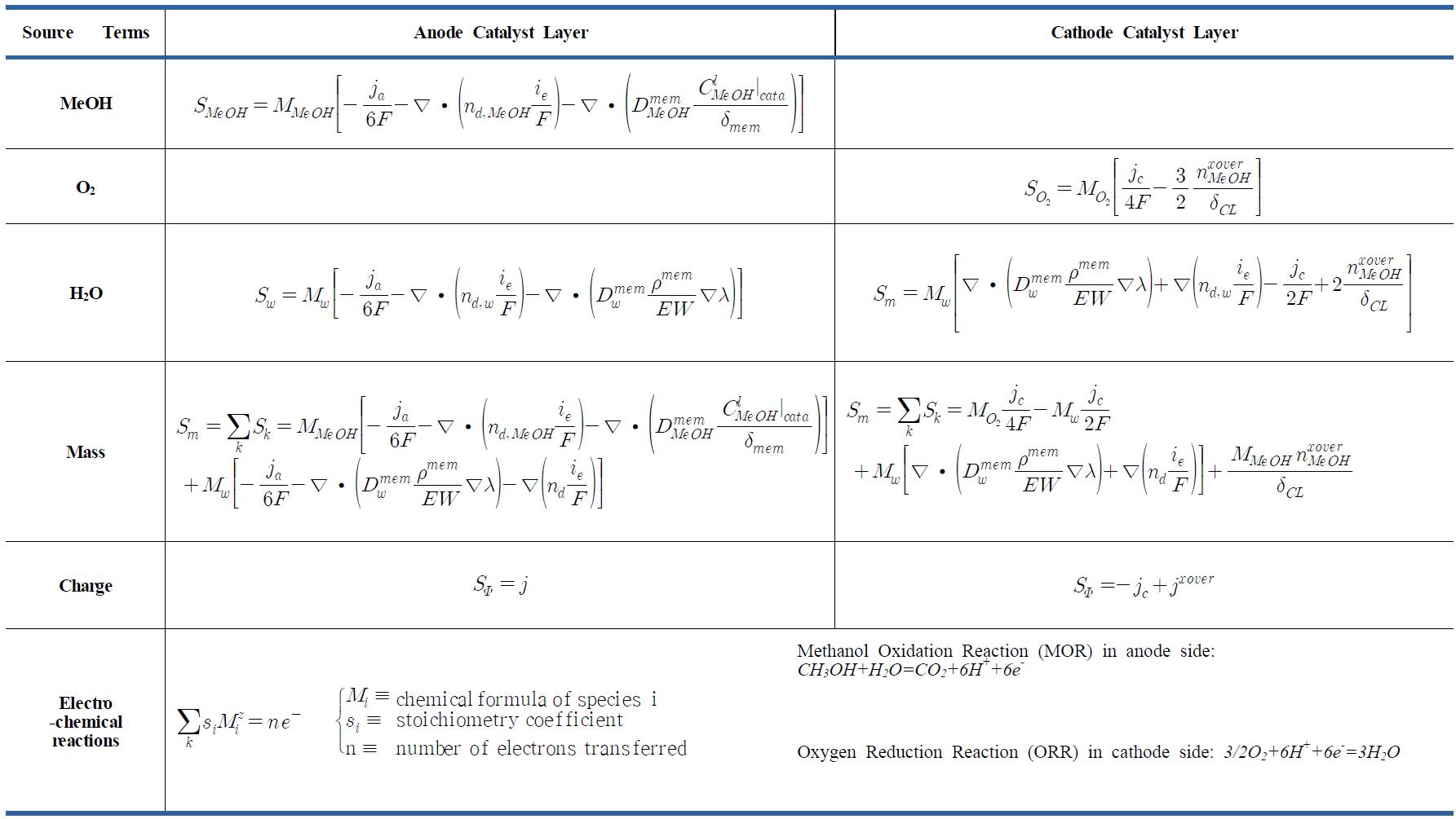 Two-phase steady-state DMFC model: source/sink terms