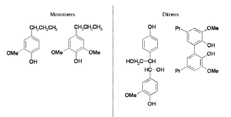 리그닌 monomers 및 dimers