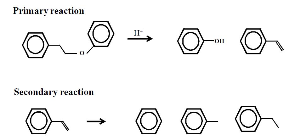 양이온이 치환된 헤테로폴리산을 이용한 phenethyl phenyl ether 분해 메카니즘