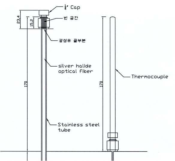 그림 3-7-5 1채널 삽입형 광섬유 온도 센서의 설치 방법