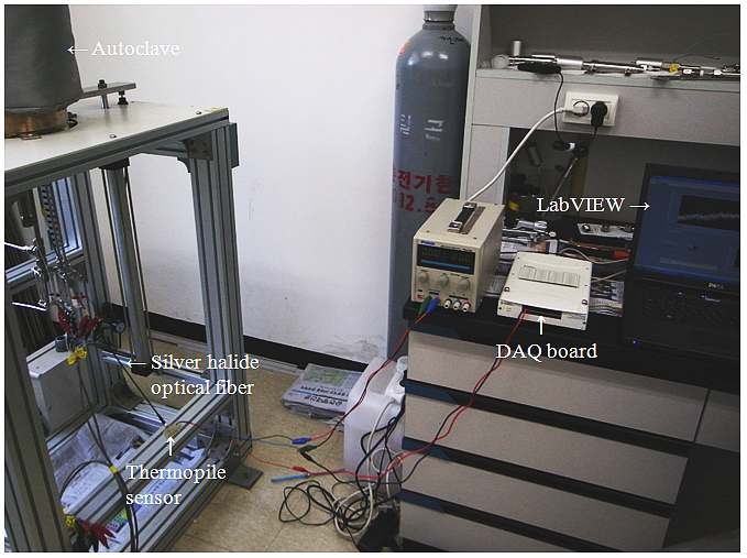 그림 3-7-7 고온/고압장치와 1채널 삽입형 적외선 광섬유 온도센서를 이용한 실험구성