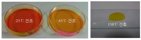 그림 3-3-8 건조 온도를 바꾸어 제조한 pH 졸-겔 필름
