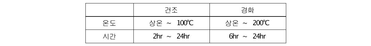 단층 구조 박막의 건조 및 경화 조건