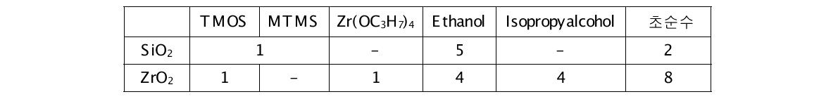 다층구조 박막 형성을 위한 시약의 몰비