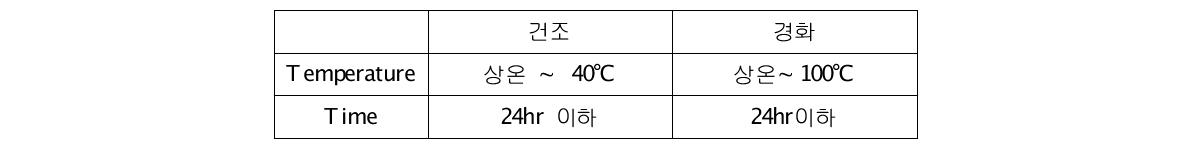 다층구조 박막의 건조 및 경화 조건