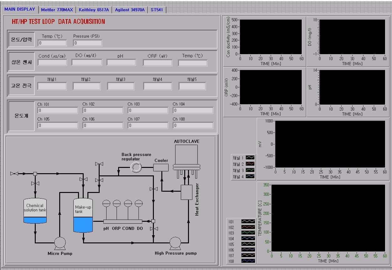 그림 3-5-4 고온/고압 시험장치 자료취득시스템의 메인화면