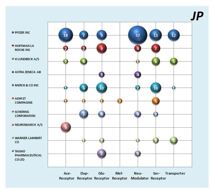 일본특허의 기업별 역점분야
