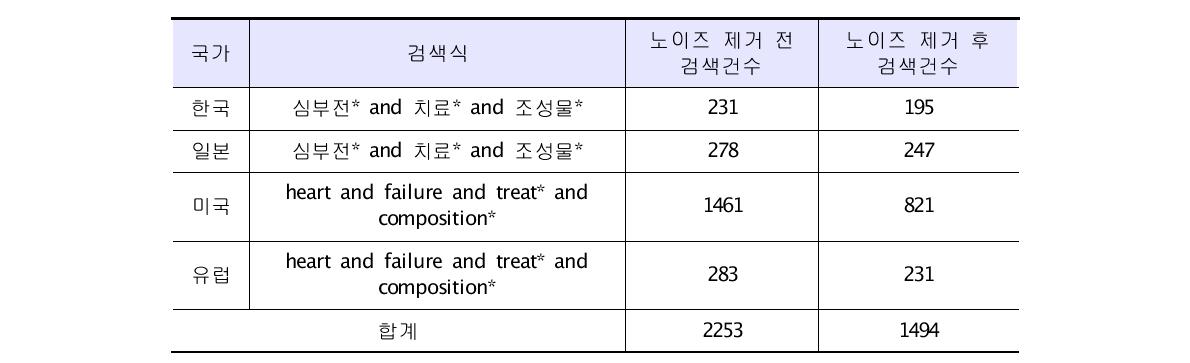 검색어 조합식