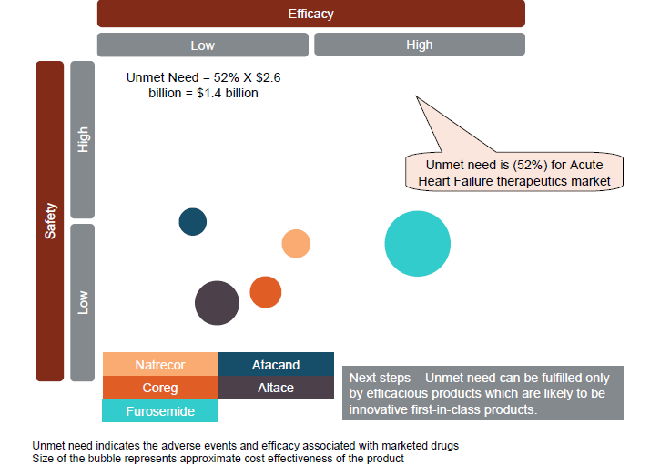 Opportunity and Unmet Need in the AHF Market