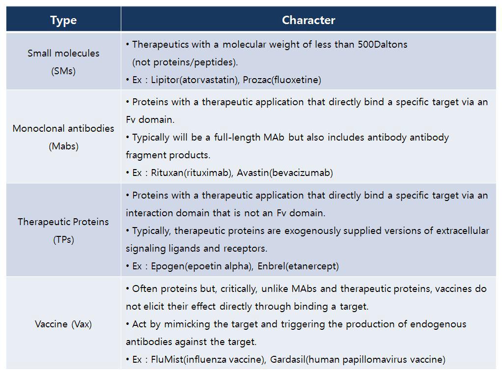 Molecule type definitions, Monoclonal Antibodies 2010, Datamonitor
