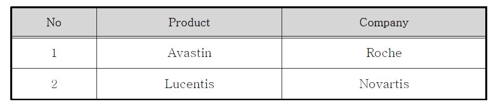 VEGF-targeted market key products of 2015