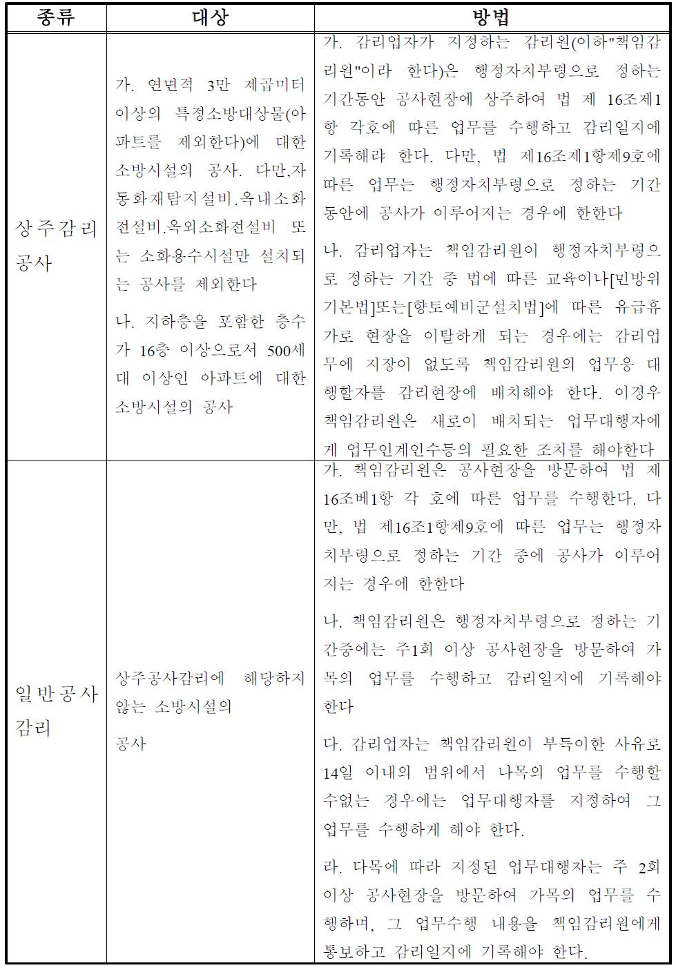 소방시설공사법에 의한 소방감리 대상공사(소방시설공사업법시행령 제9조)