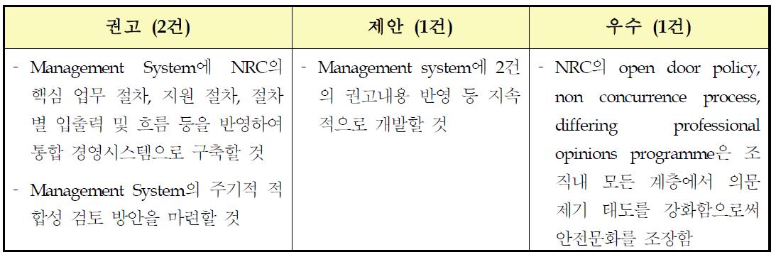 미국 원자력안전규제 품질경영시스템 평가