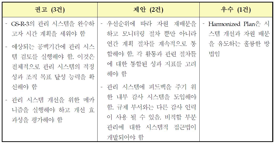 캐나다 원자력안전규제 품질경영시스템 평가