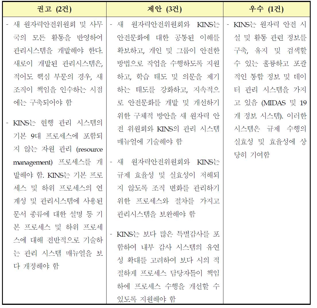 한국 원자력안전규제 품질경영시스템 평가