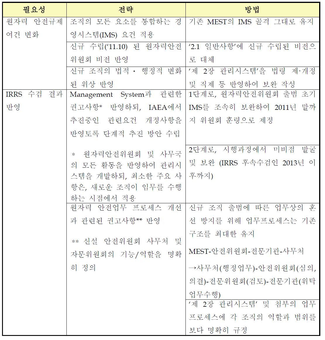 원자력안전위원회 품질경영시스템 개선방안