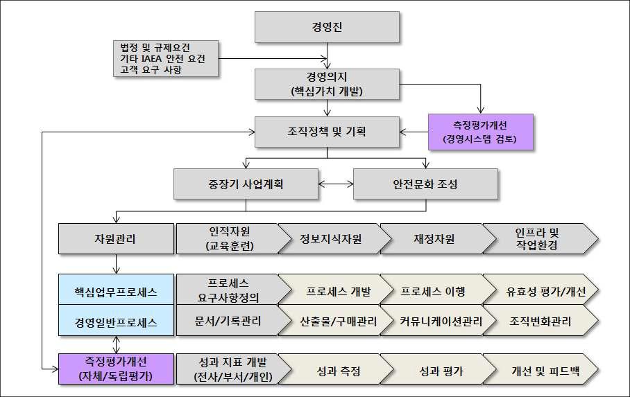 KINS 품질경영시스템 개선안