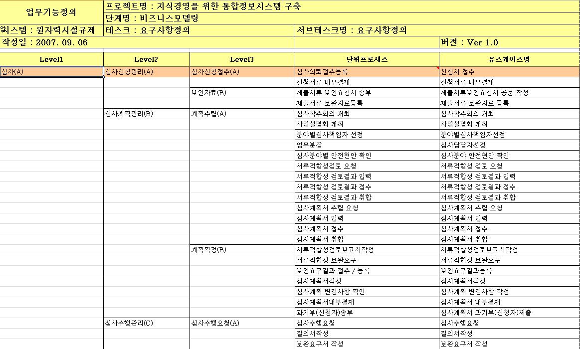 안전규제 통합정보 시스템에서 업무정의