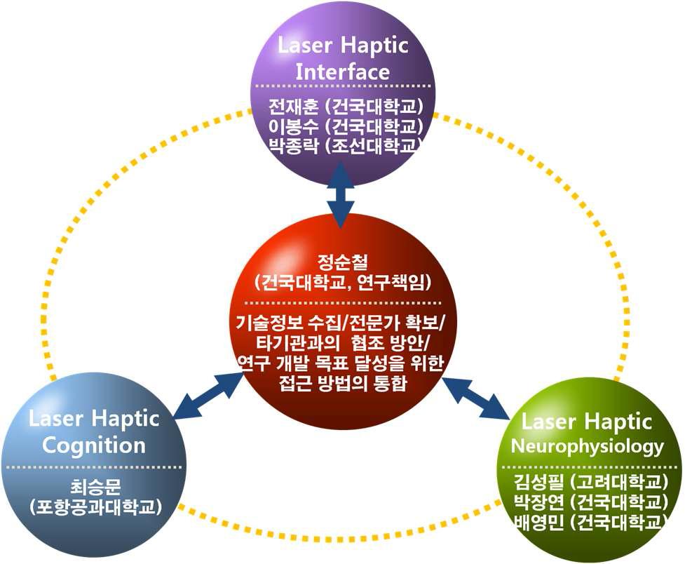 선행 기획 연구 위원회