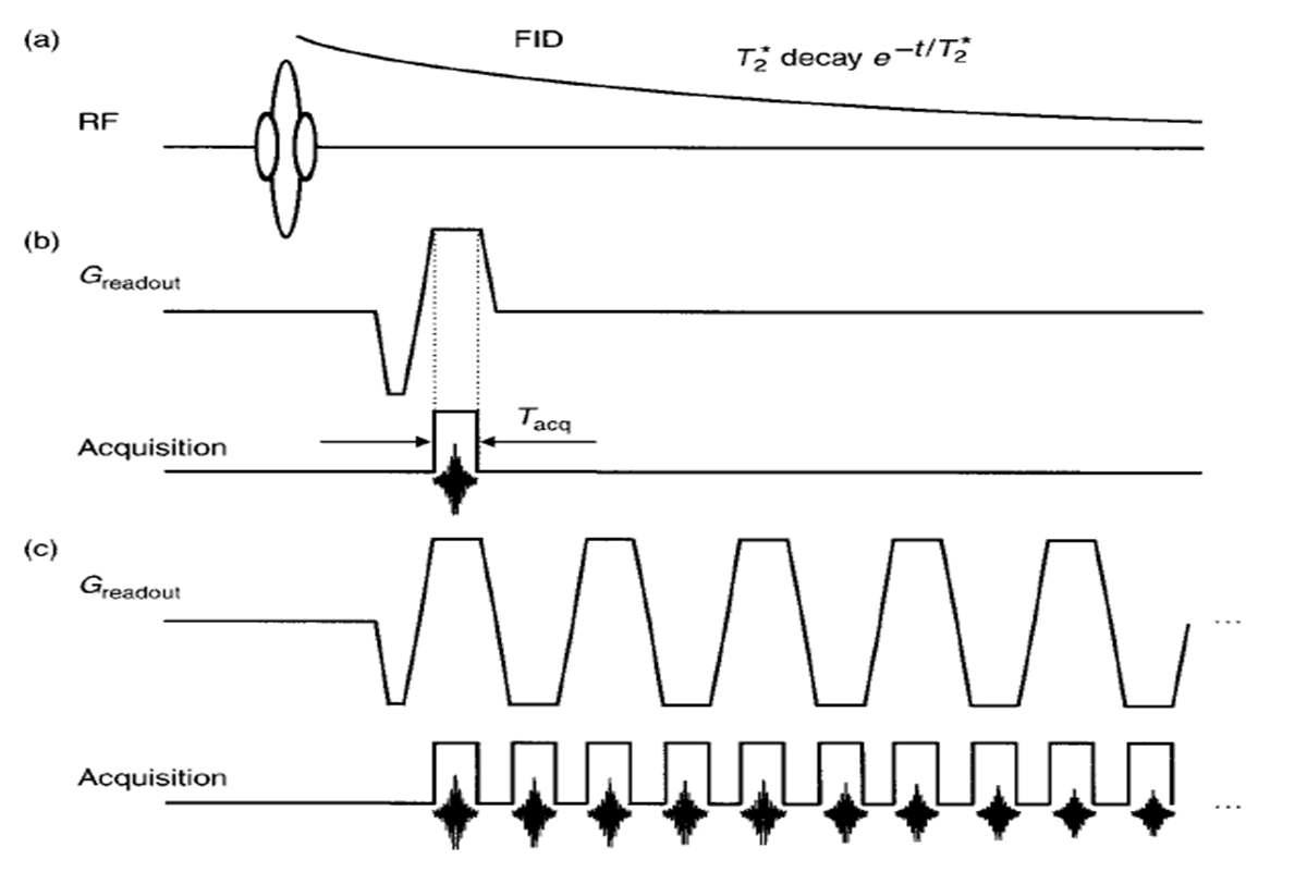 The sequence diagram of EPI