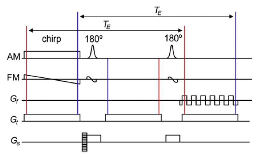 The sequence diagram of RASER