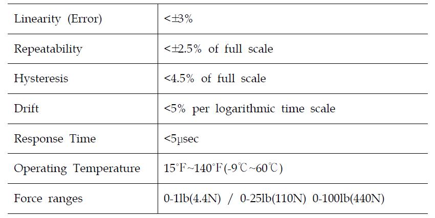 FSR 센서의 사양