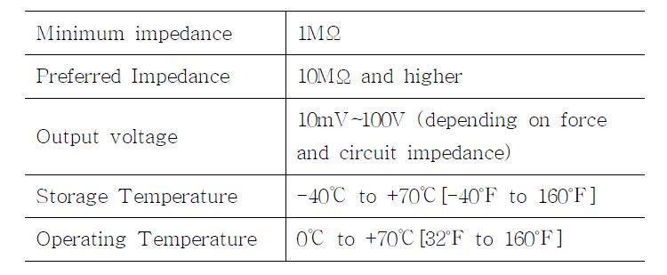 피에조 센서의 사양