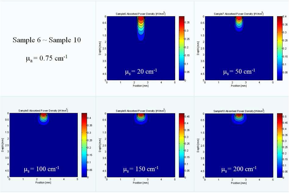 샘플 6 ~ 샘플 10에 대한 흡수 파워 밀도 시뮬레이션 결과