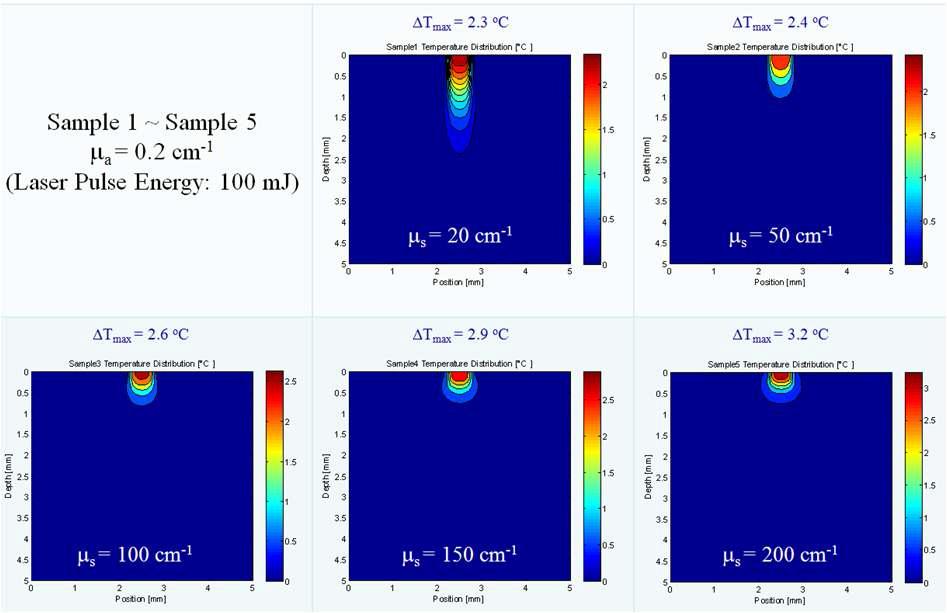 샘플 1 ~ 샘플 5에 대한 온도 분포 시뮬레이션 결과