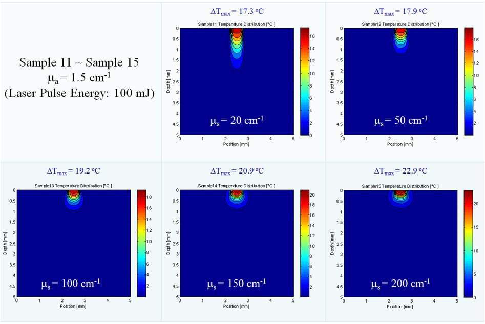 샘플 11 ~ 샘플 15에 대한 온도 분포 시뮬레이션 결과