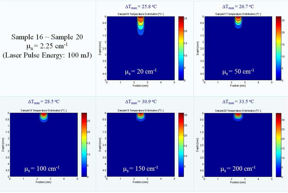 샘플 16 ~ 샘플 20에 대한 온도 분포 시뮬레이션 결과