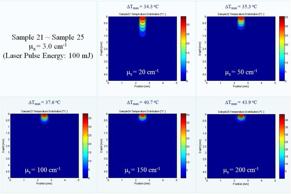 샘플 21 ~ 샘플 25에 대한 온도 분포 시뮬레이션 결과
