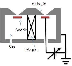 Anode Layer Ion Source 개략도