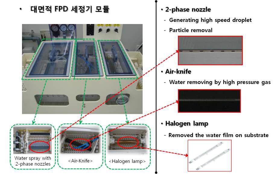 대면적 FPD 세정기 모듈 구성 요소