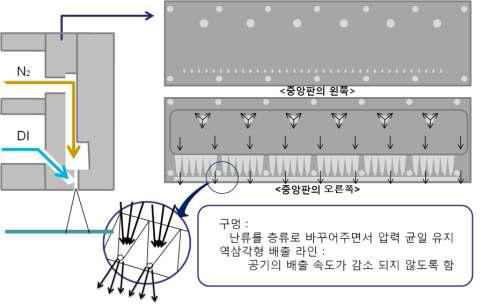 이류체 (2-Phase Jet Spray) 세정 모듈 디자인