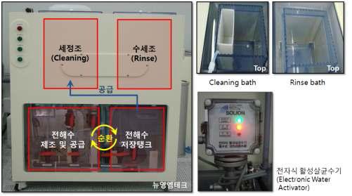 EAW 전해수 세정장비