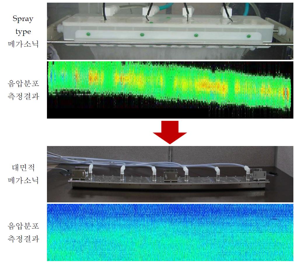 메가소닉 세정장치 및 음압 측정