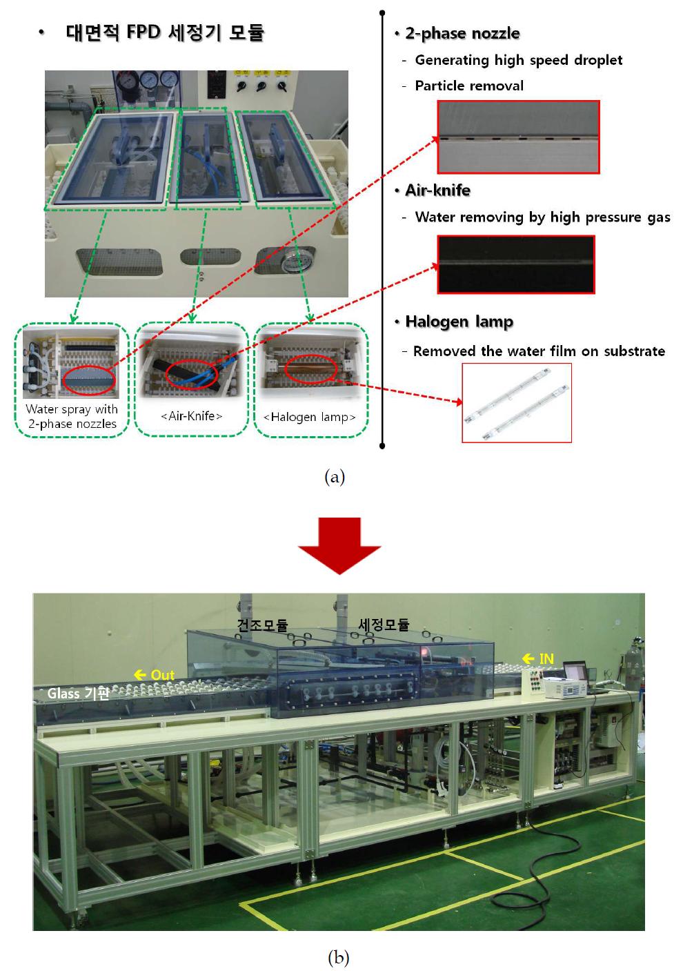 (a) 1차년도 prototype 평판 세정기, (b) 2차년도 In-line 평판 세정기